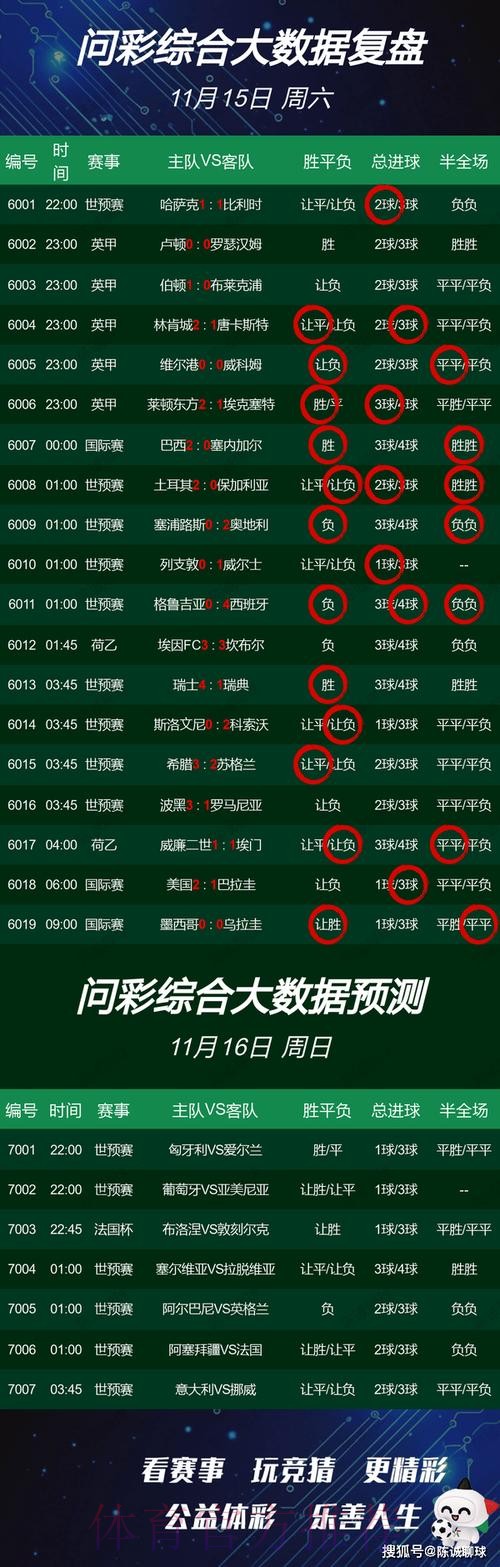 安卓平台热门世界杯赛事投注推荐