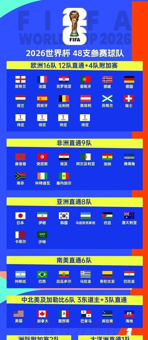 2026世界杯比赛时间完整安排指南 2026世界杯比赛时间完整安排指南